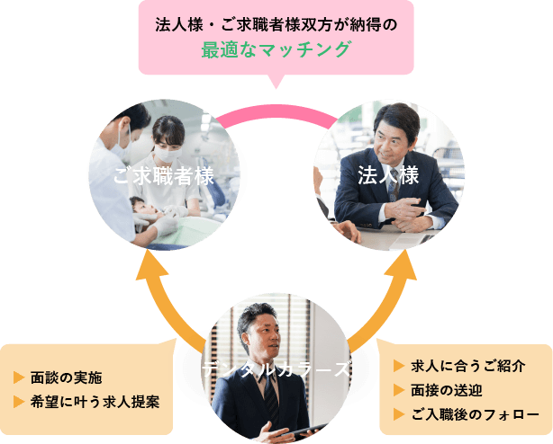 関係図